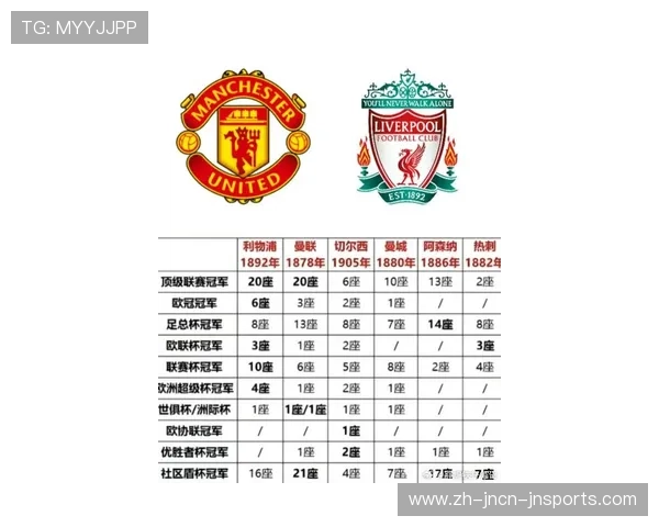英超球队球员名单：英超各球队的球员名单和号码